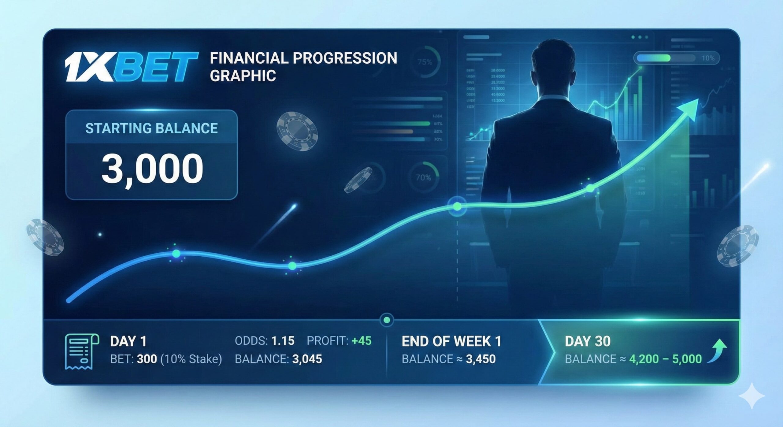 Small Odds Betting Strategy 1xbet